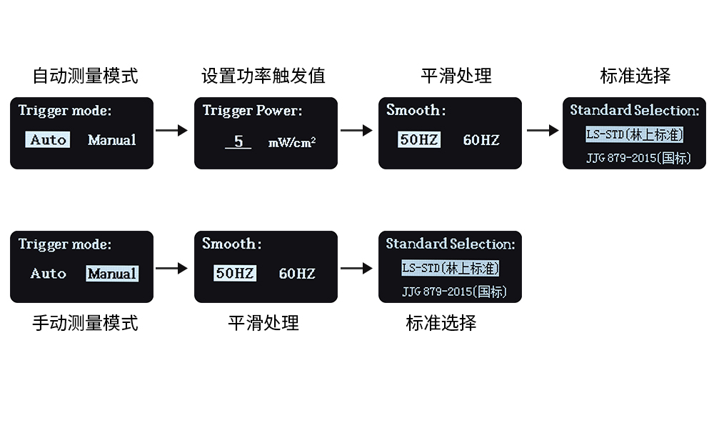 UV能量測(cè)試儀參數(shù)設(shè)置界面 UV能量測(cè)試儀參數(shù)設(shè)置界面
